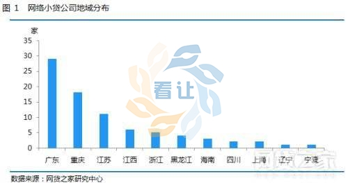 网络小贷牌照 公司转让 商标转让 商标注册